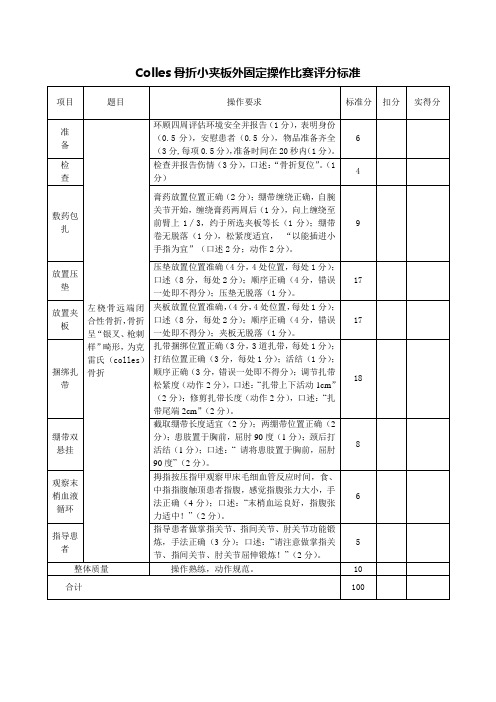 Colles骨折小夹板外固定操作比赛评分标准