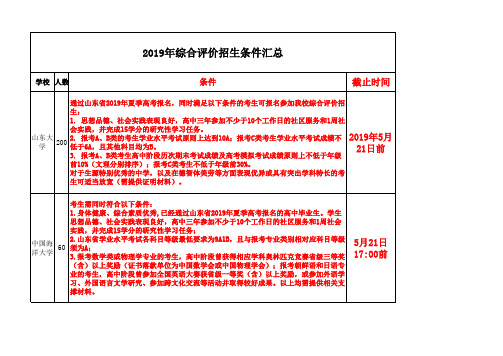 2019年综合评价招生条件汇总 山东地区