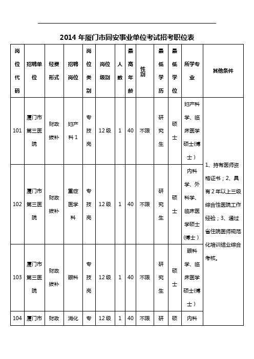 2014年厦门市同安事业单位考试招考职位表