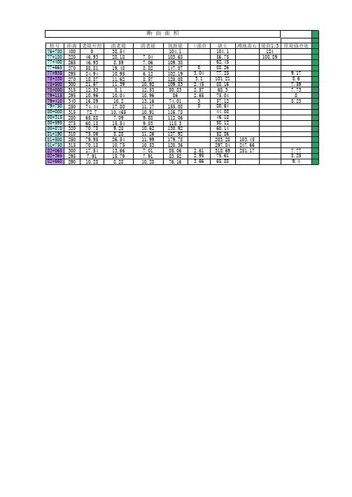 河道治理堤防土方计算表