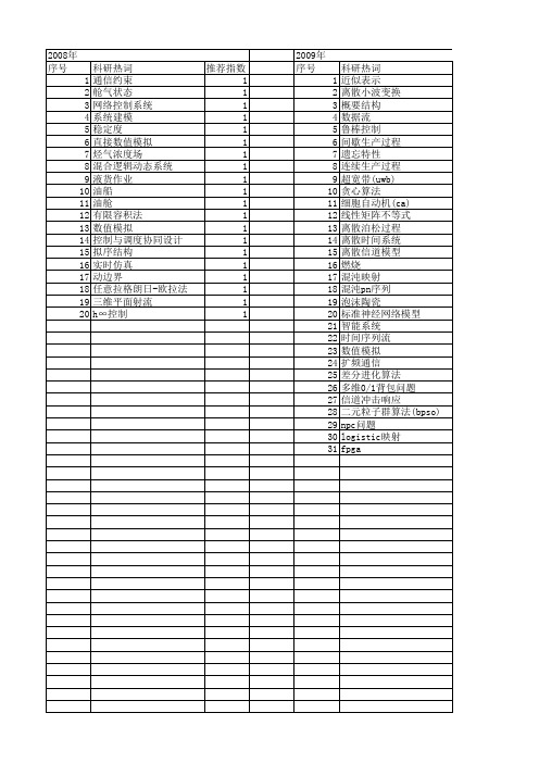 【浙江省自然科学基金】_离散时间_期刊发文热词逐年推荐_20140812
