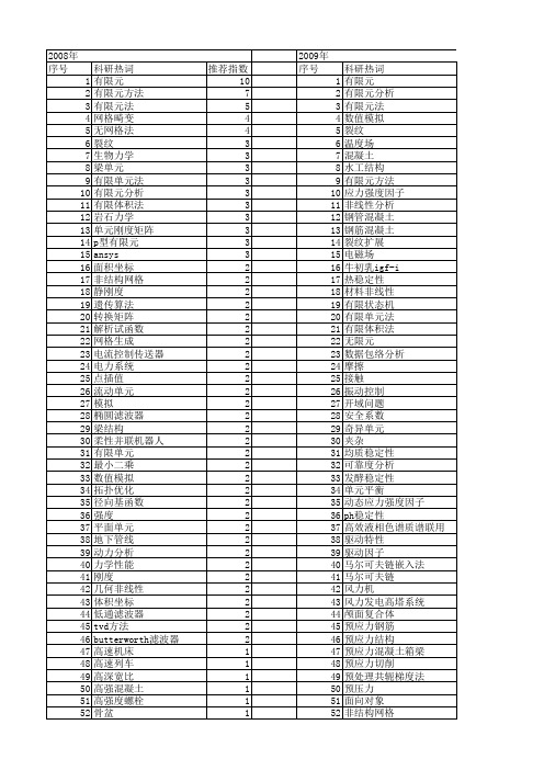 【国家自然科学基金】_有限单元方法_基金支持热词逐年推荐_【万方软件创新助手】_20140729