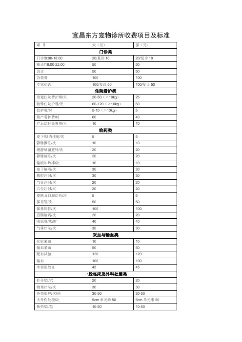 宜昌东方宠物诊所收费项目及标准