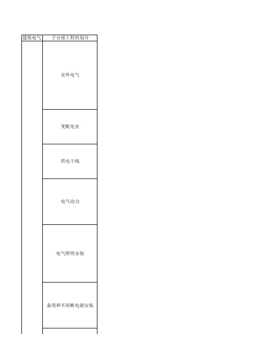 建筑电气子分部分项工程划分