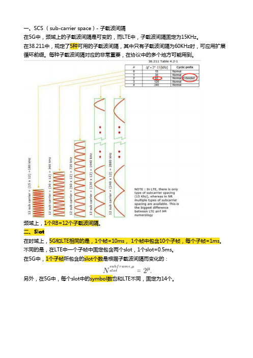5G帧结构