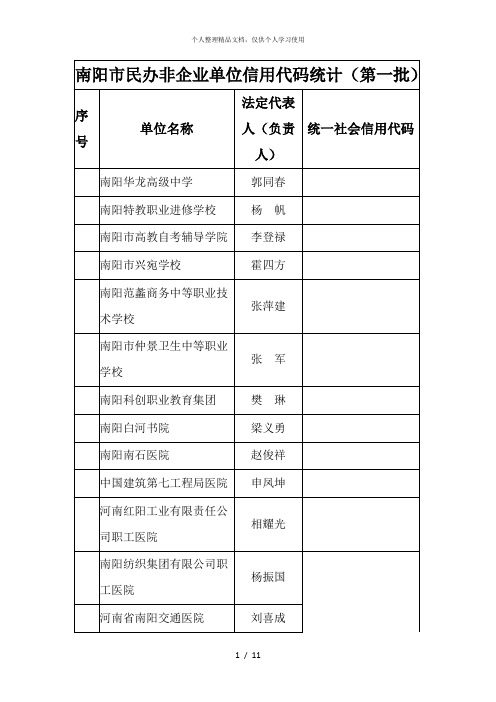 南阳市民办非企业单位信用代码统计