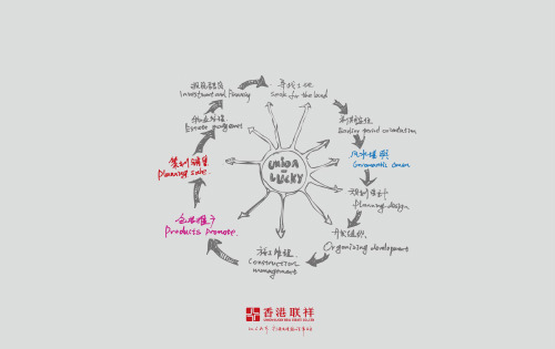 沈阳正宸地产大潘大盘项目全套推广策略方案计划_222P_联祥地产资料文档