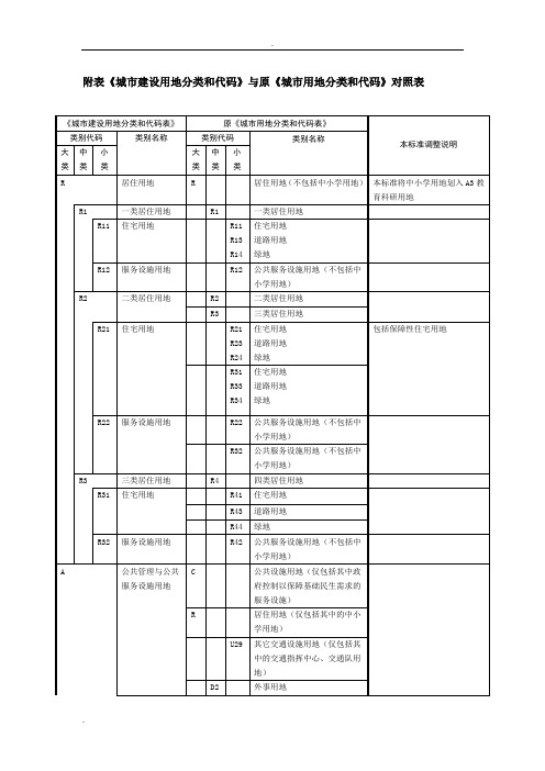 新旧用地分类标准对照表