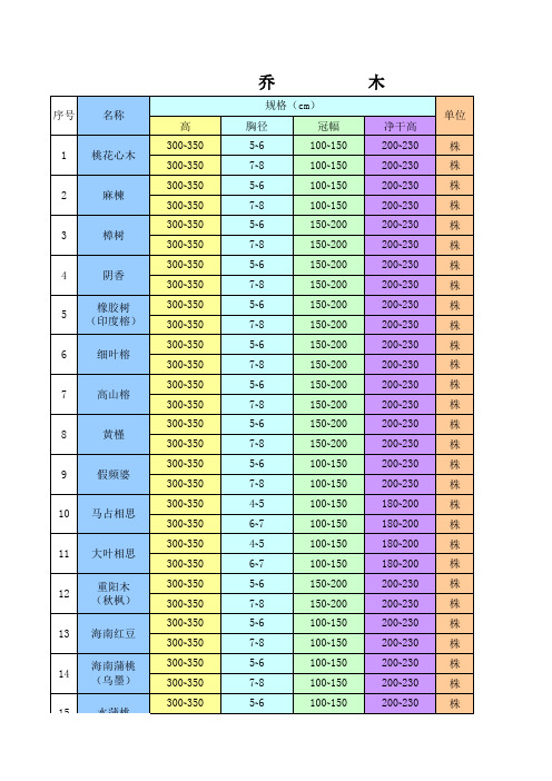 物损定损参考