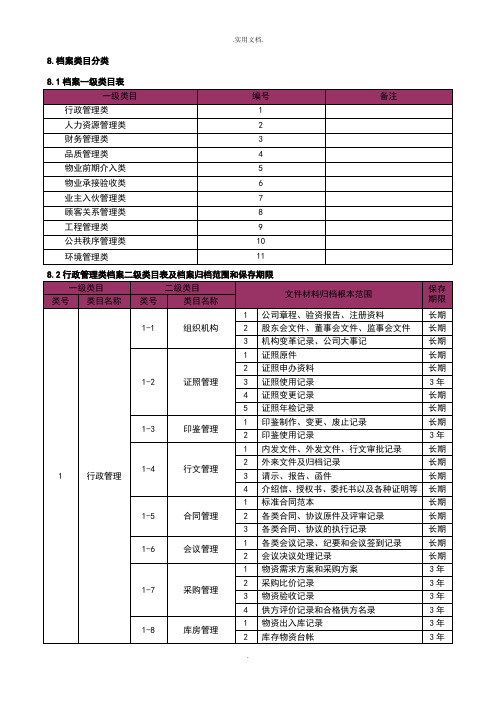 物业公司档案管理分类表模板
