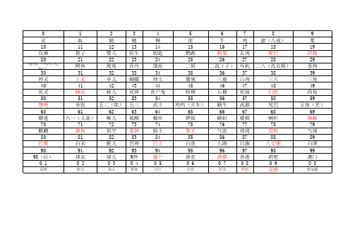 110谐音数字桩