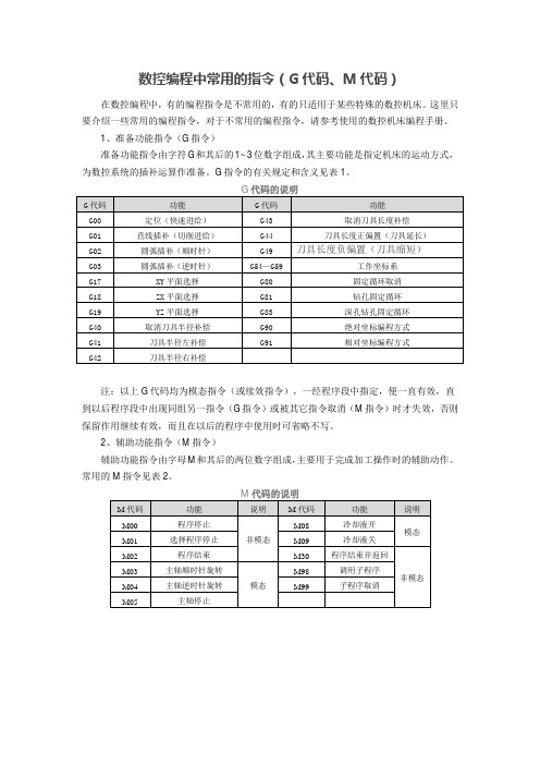 数控编程中常用的指令 G代码 M代码 