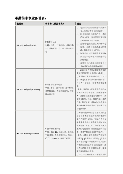 考勤信息表业务说明