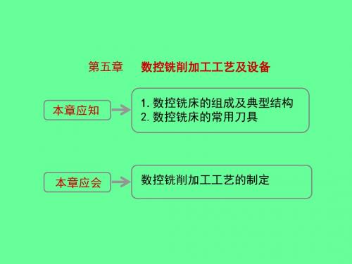 《数控加工工艺与设备》电子教案  优客机床网.