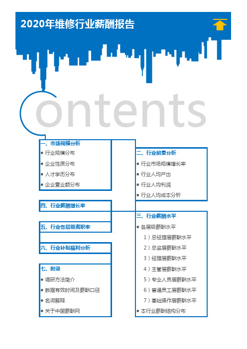 2020年维修行业薪酬报告(调查报告)