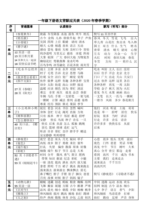 部编版一年级下册语文知识背默过关表