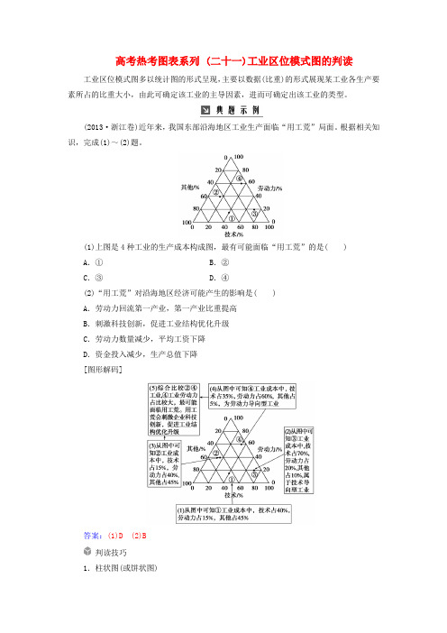 2019高考地理一轮复习 第二部分 第十单元 工业地域的形成与发展 高考热考图表系列(二十一)工业区