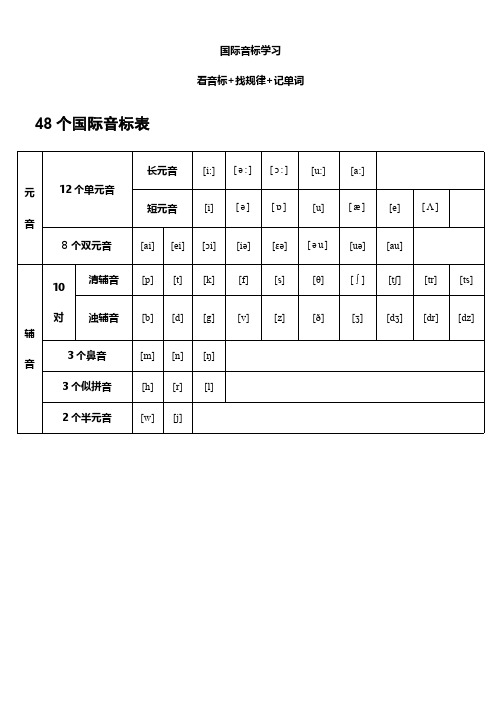 48个国际音标学习 看音标+找规律+记单词(含发音规则,分类单词和句子))