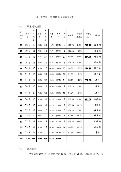初一生物第一学期期末考试质量分析