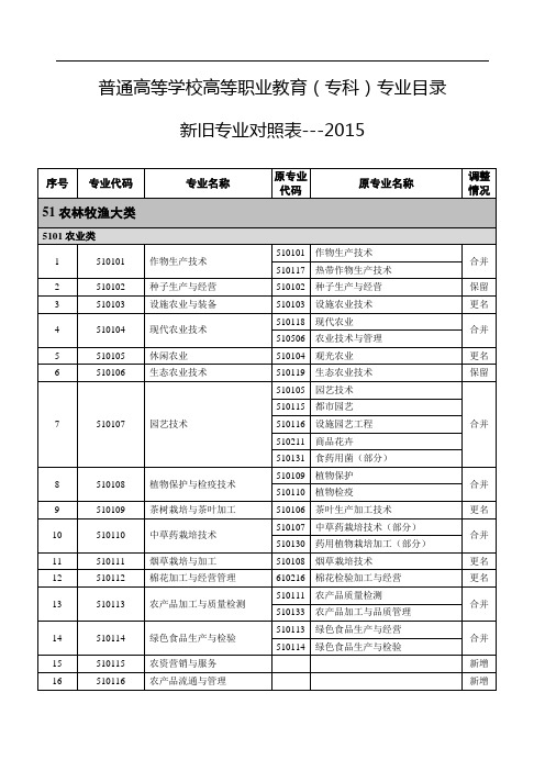 普通高等学校高等职业教育(专科)专业目录