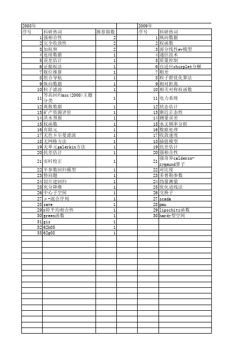 【国家自然科学基金】_权函数估计_基金支持热词逐年推荐_【万方软件创新助手】_20140730