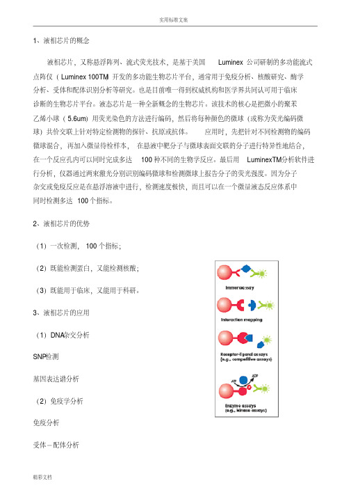 液相芯片地概念