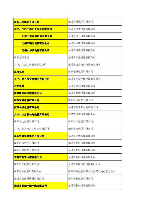 官林镇分类企业名单更新