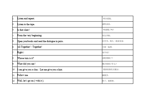 中小学中高级职称英语微课课堂常用全英课堂用语