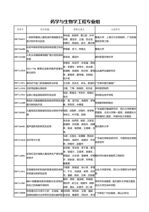药学与生物学工程专业组