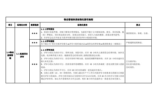 物业管理体系标准化指引细则大全