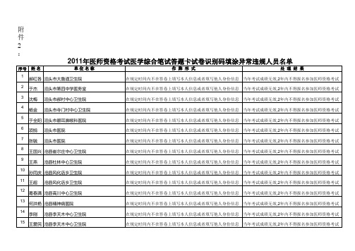 医师资格考试作弊人员名单