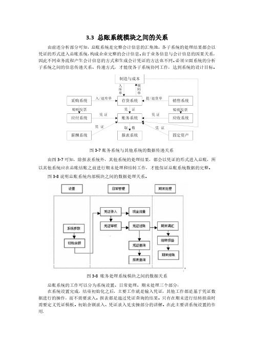 3.3 总账系统模块之间的关系