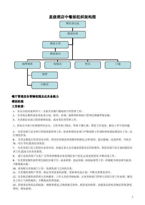 餐厅组织架构