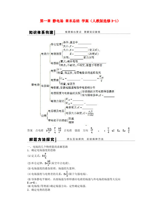 最新-2018学年高中物理第一章静电场章末总结学案新人教版选修3-1 精品