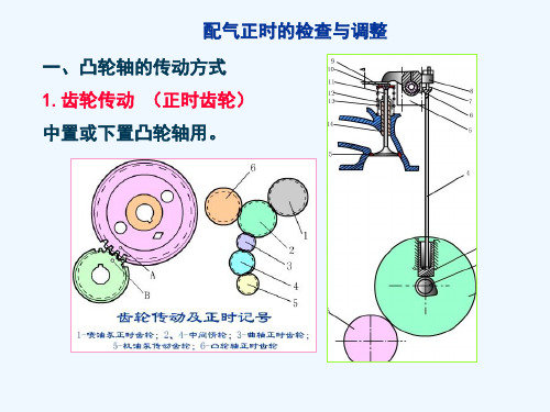 配气正时
