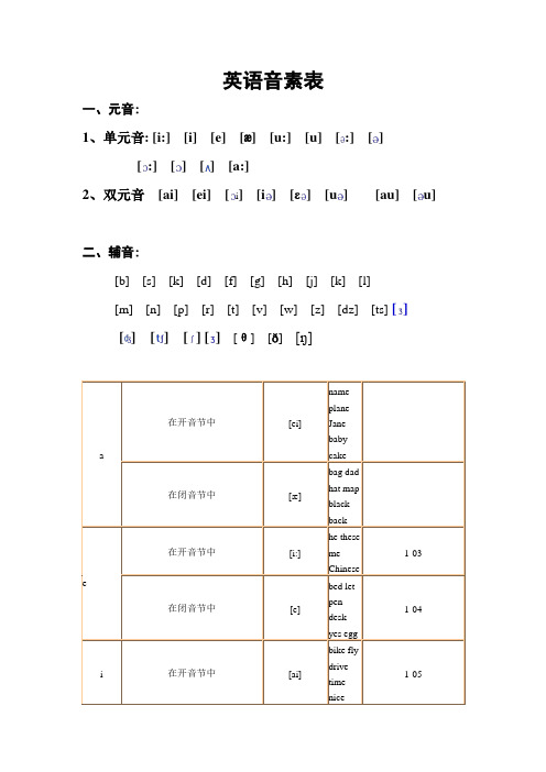 英语音素表