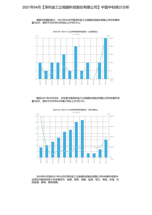 2021年04月【深圳金三立视频科技股份有限公司】中国中标统计分析