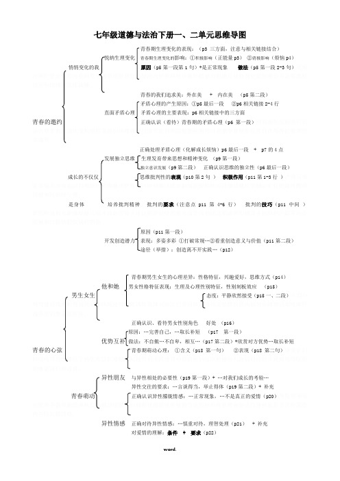 七年级道德与法治下册一二单元思维导图