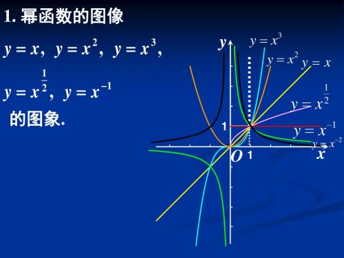 幂函数、指数函数、对数图像及性质