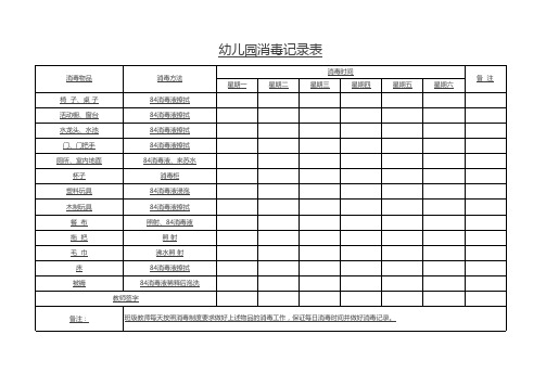 幼儿园消毒记录表(疫情期间)
