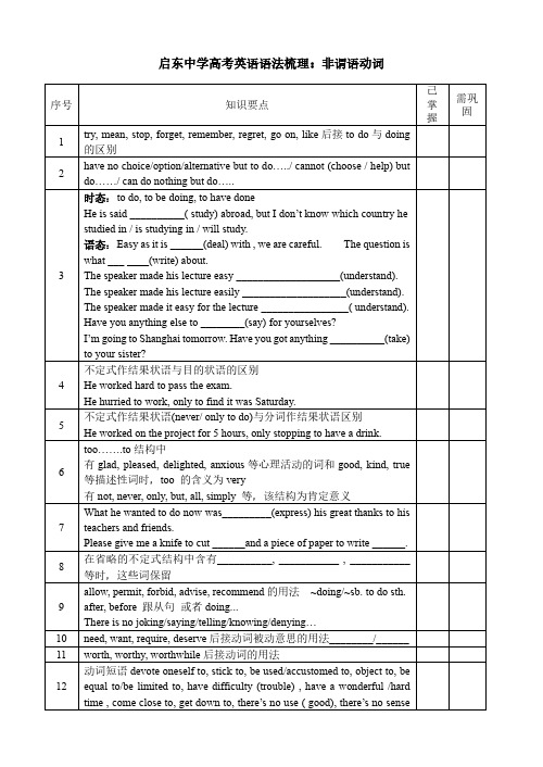 江苏省启东中学春高二英语非谓语知识点梳理(pdf版)