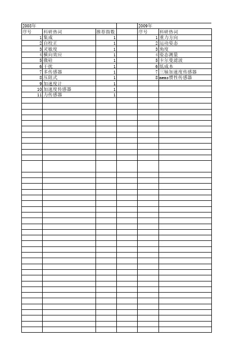 【国家自然科学基金】_三轴加速度传感器_基金支持热词逐年推荐_【万方软件创新助手】_20140731