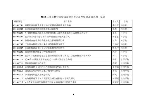 2009年北京林业大学国家大学生创新性计划立项一览表