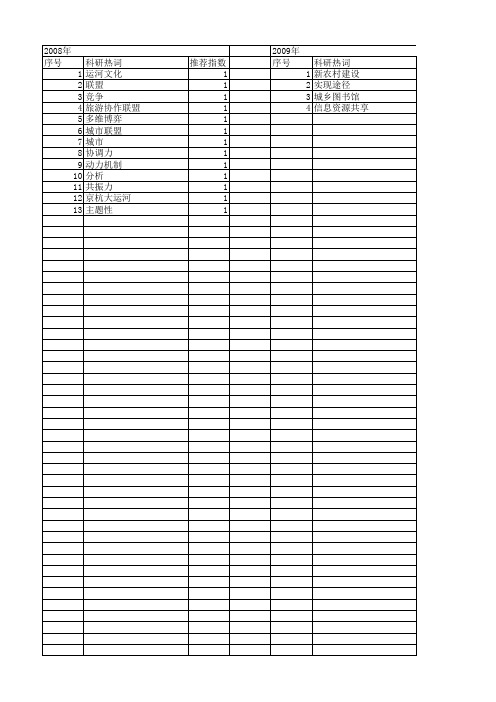 【国家社会科学基金】_城市联盟_基金支持热词逐年推荐_【万方软件创新助手】_20140804