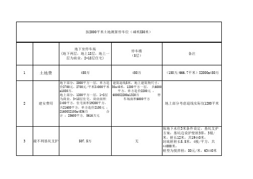 每车位折价表