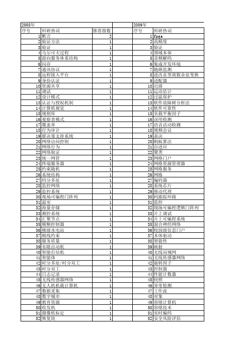 【微电子学与计算机】_系统功能_期刊发文热词逐年推荐_20140725