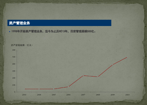 中信证券产品系列最全