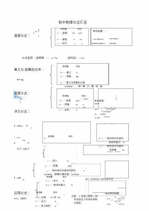 初中物理公式总结大全(最新归纳).doc
