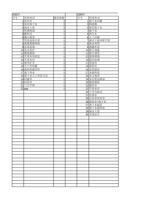 【国家自然科学基金】_地下水回灌_基金支持热词逐年推荐_【万方软件创新助手】_20140730