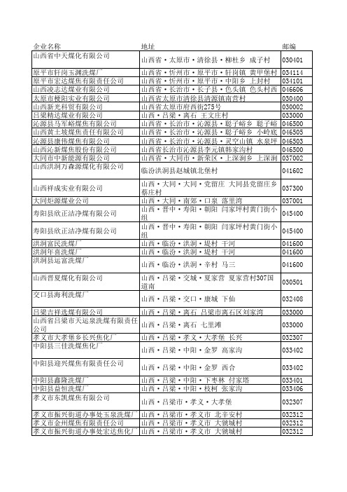 山西选煤厂信息资料